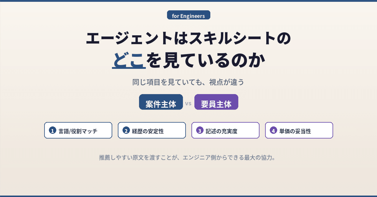 エージェントがスキルシートを見る視点を案件主体と要員主体で整理した記事のアイキャッチ