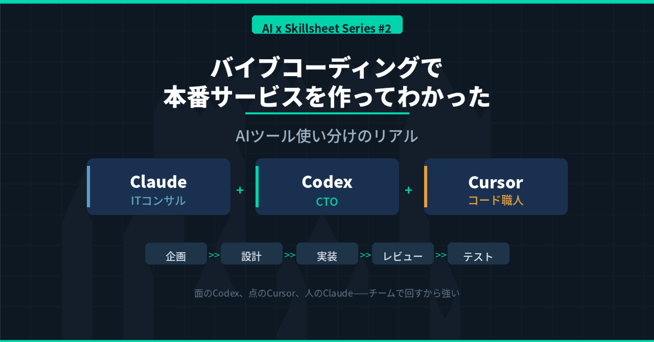 バイブコーディングで本番サービスを作る現場のAIツール使い分けを解説する記事のアイキャッチ