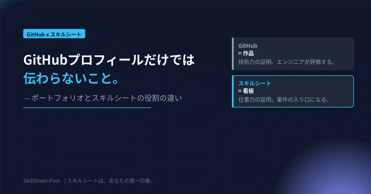 GitHubプロフィールとスキルシートの役割の違いを整理した記事のアイキャッチ