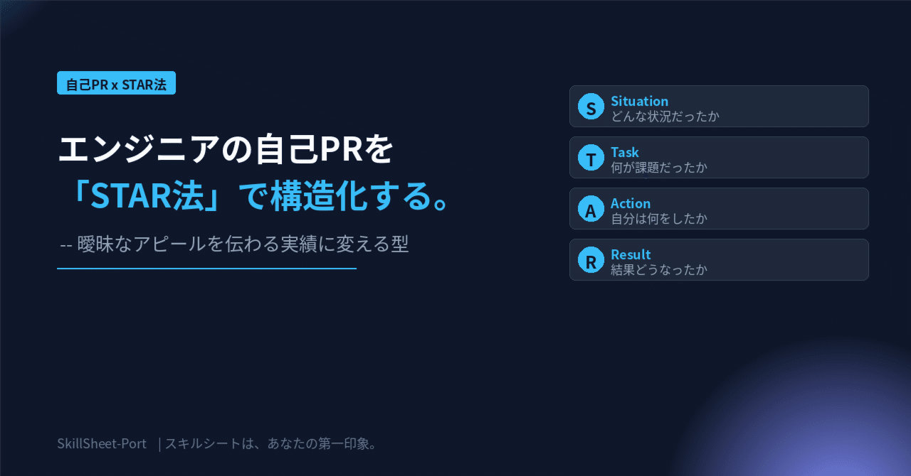 エンジニアの自己PRを STAR 法で構造化する記事のアイキャッチ