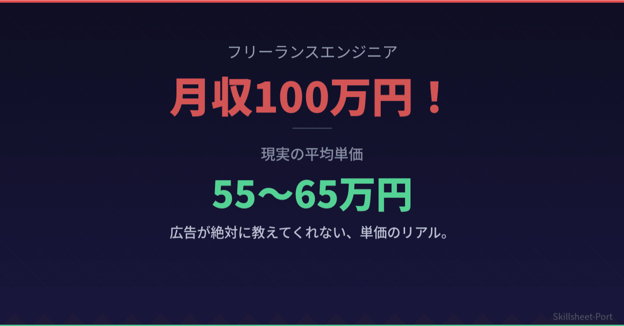 高単価広告の裏側と相場感を比較する記事のアイキャッチ