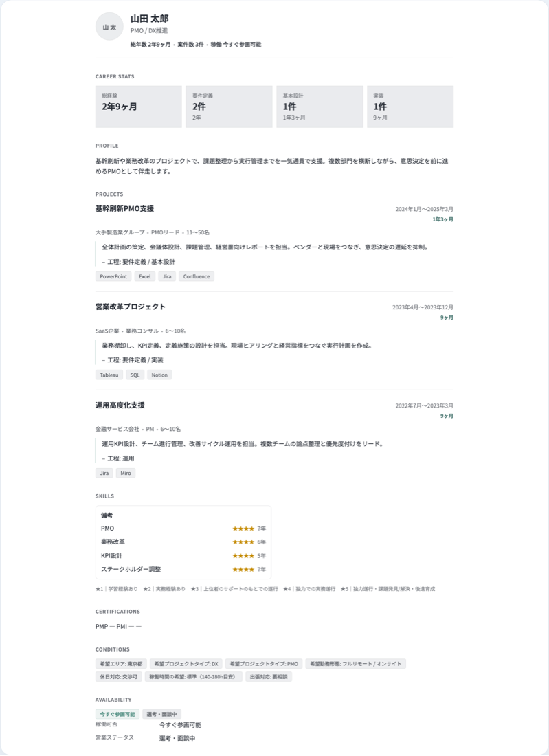 PM/PMOデザインの実際の出力イメージ