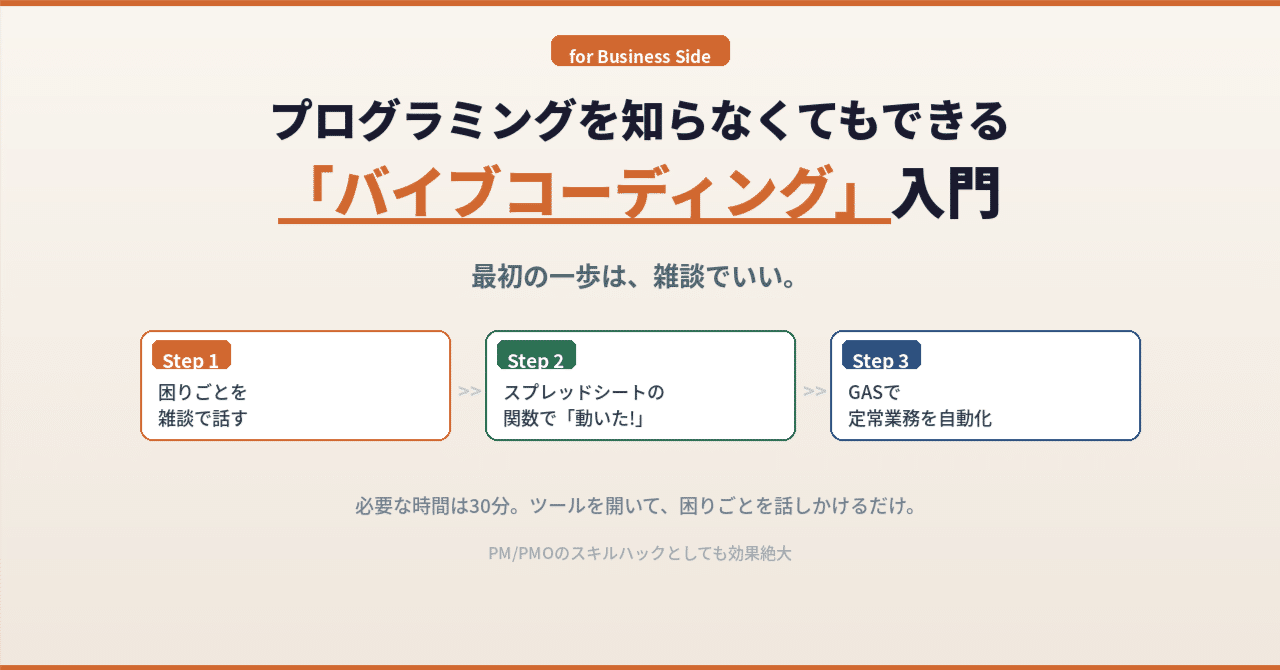 プログラミングを知らなくてもできるバイブコーディング入門を解説する記事のアイキャッチ